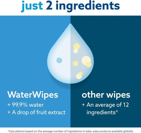 WaterWipes Plastic-Free Original Baby Wipes, 99.9% Water Based Wipes, Unscented & Hypoallergenic for Sensitive Skin, 60 Count (Pack of 12), Packaging May Vary - Image 5